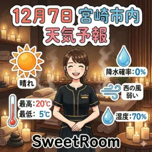 晴れた日の天気予報-SweetRoom -2025年12月7日