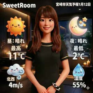 SweetRoom-2026年1月12日の天気